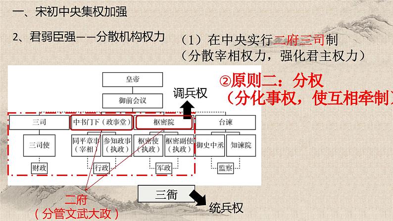 统编版高中历史必修上册第9课两宋的政治和军事课件+分层作业06