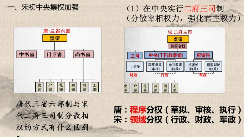 统编版高中历史必修上册第9课两宋的政治和军事课件+分层作业07