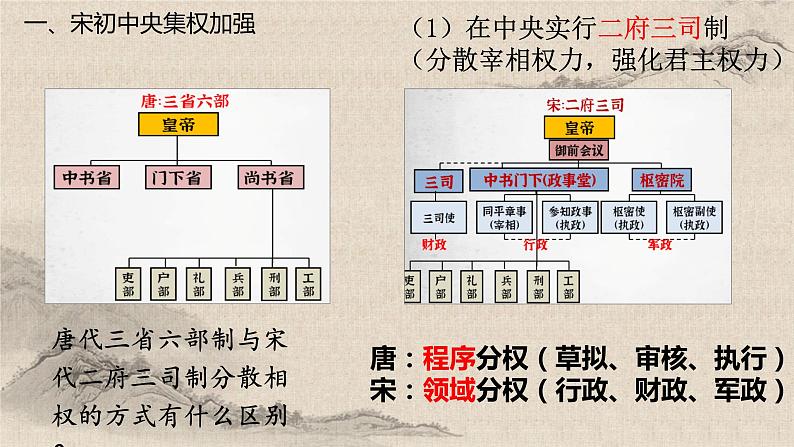 统编版高中历史必修上册第9课两宋的政治和军事课件+分层作业07