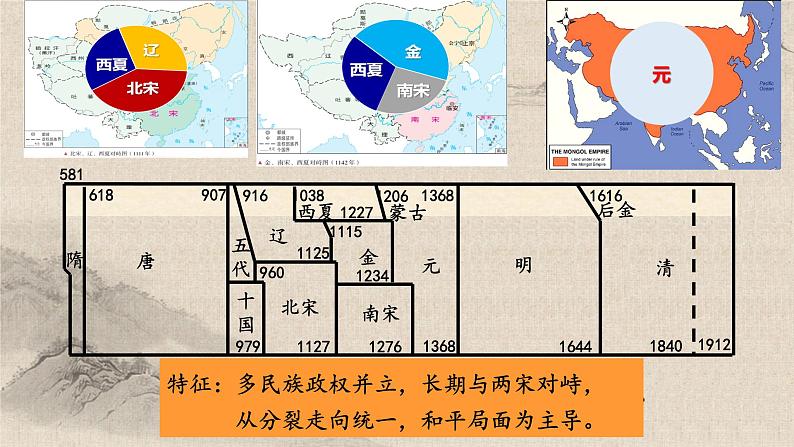 统编版高中历史必修上册第10课辽夏金元的统治课件第4页