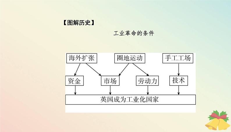 新教材2023高中历史第五单元工业革命与马克思主义的诞生第10课影响世界的工业革命课件部编版必修中外历史纲要下第5页