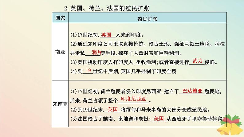 新教材2023高中历史第六单元世界殖民体系与亚非拉民族独立运动第12课资本主义世界殖民体系的形成课件部编版必修中外历史纲要下第8页