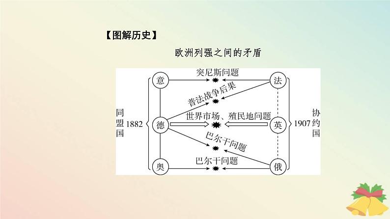 新教材2023高中历史第七单元两次世界大战十月革命与国际秩序的演变第14课第一次世界大战与战后国际秩序课件部编版必修中外历史纲要下07