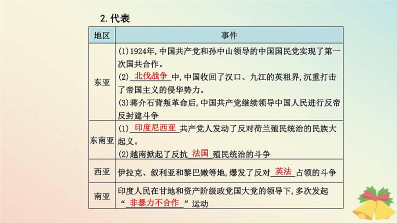 新教材2023高中历史第七单元两次世界大战十月革命与国际秩序的演变第16课亚非拉民族民主运动的高涨课件部编版必修中外历史纲要下04