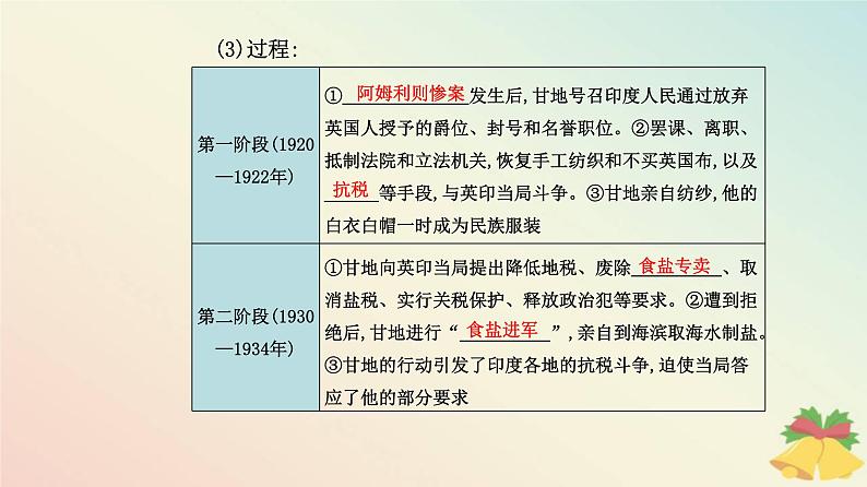 新教材2023高中历史第七单元两次世界大战十月革命与国际秩序的演变第16课亚非拉民族民主运动的高涨课件部编版必修中外历史纲要下07