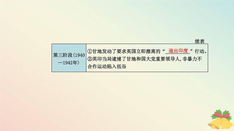 新教材2023高中历史第七单元两次世界大战十月革命与国际秩序的演变第16课亚非拉民族民主运动的高涨课件部编版必修中外历史纲要下08