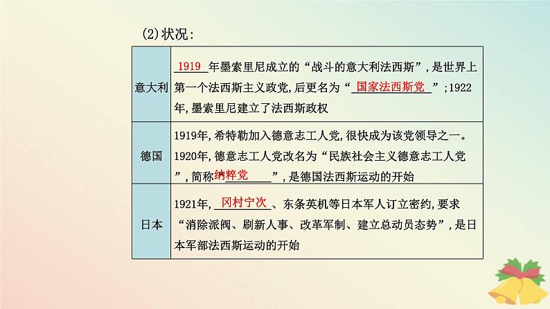 新教材2023高中历史第七单元两次世界大战十月革命与国际秩序的演变第17课第二次世界大战与战后国际秩序的形成课件部编版必修中外历史纲要下第4页