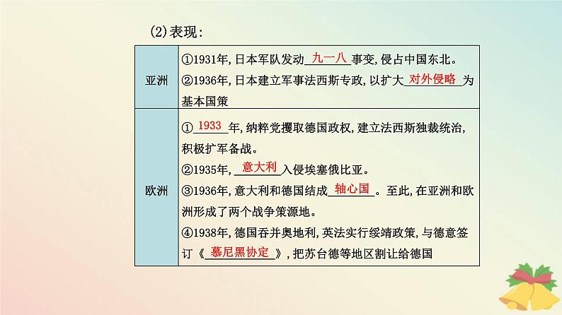 新教材2023高中历史第七单元两次世界大战十月革命与国际秩序的演变第17课第二次世界大战与战后国际秩序的形成课件部编版必修中外历史纲要下第6页