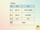 新教材2023高中历史第八单元20世纪下半叶世界的新变化第18课冷战与国际格局的演变课件部编版必修中外历史纲要下