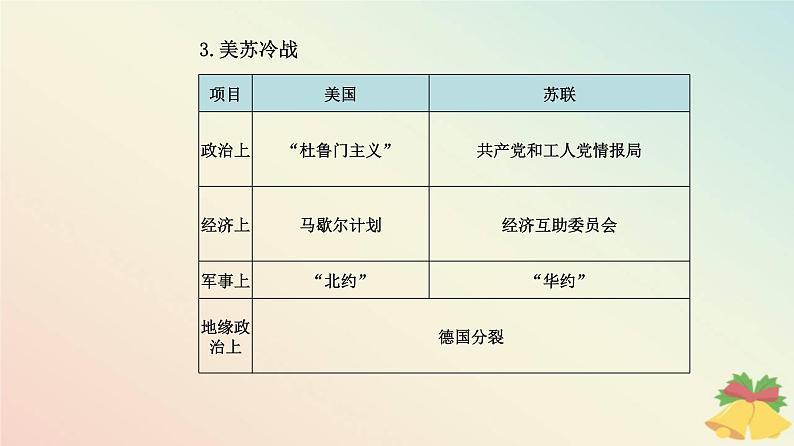 新教材2023高中历史第八单元20世纪下半叶世界的新变化第18课冷战与国际格局的演变课件部编版必修中外历史纲要下05