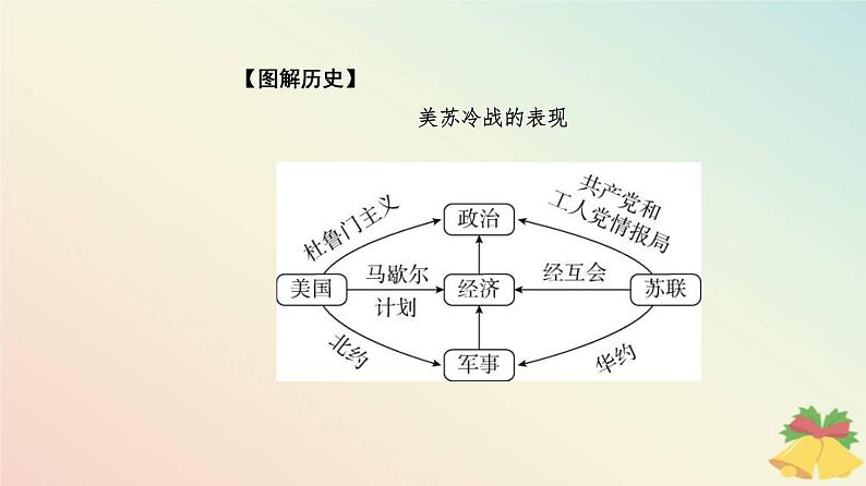 新教材2023高中历史第八单元20世纪下半叶世界的新变化第18课冷战与国际格局的演变课件部编版必修中外历史纲要下07