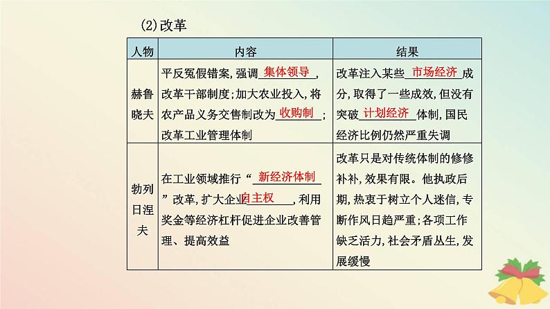 新教材2023高中历史第八单元20世纪下半叶世界的新变化第20课社会主义国家的发展与变化课件部编版必修中外历史纲要下04