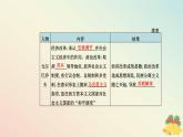 新教材2023高中历史第八单元20世纪下半叶世界的新变化第20课社会主义国家的发展与变化课件部编版必修中外历史纲要下