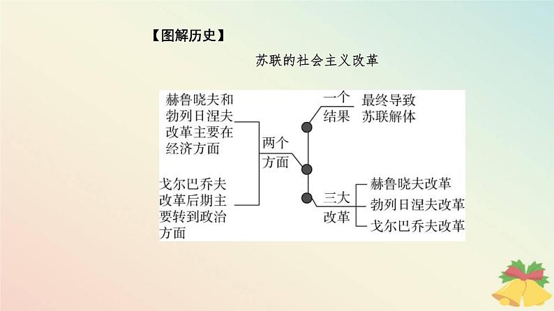 新教材2023高中历史第八单元20世纪下半叶世界的新变化第20课社会主义国家的发展与变化课件部编版必修中外历史纲要下06