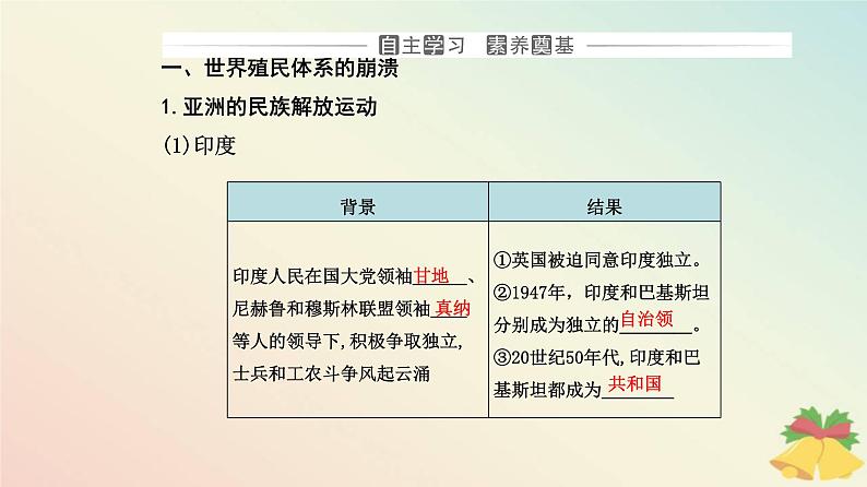 新教材2023高中历史第八单元20世纪下半叶世界的新变化第21课世界殖民体系的瓦解与新兴国家的发展课件部编版必修中外历史纲要下第3页