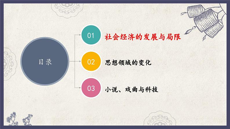 人教统编版高中历史必修中外历史纲要 第十五课 明至清中叶的经济与文化 课件+教案+同步分层练习(含答案)04