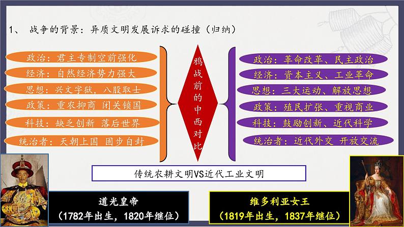 人教统编版高中历史必修中外历史纲要 第十六课 两次鸦片战争 课件+教案+同步分层练习(含答案)08