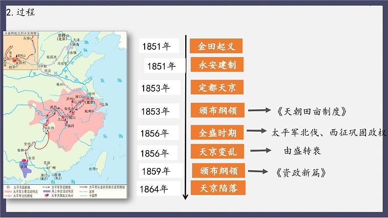 人教统编版高中历史必修中外历史纲要 第十七课 国家出路的探索与列强侵略的加剧 课件+教案+同步分层练习(含答案)07