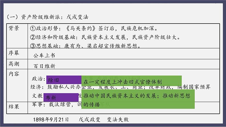 人教统编版高中历史必修中外历史纲要 第十八课 挽救民族危亡的斗争 课件+教案+同步分层练习(含答案)06