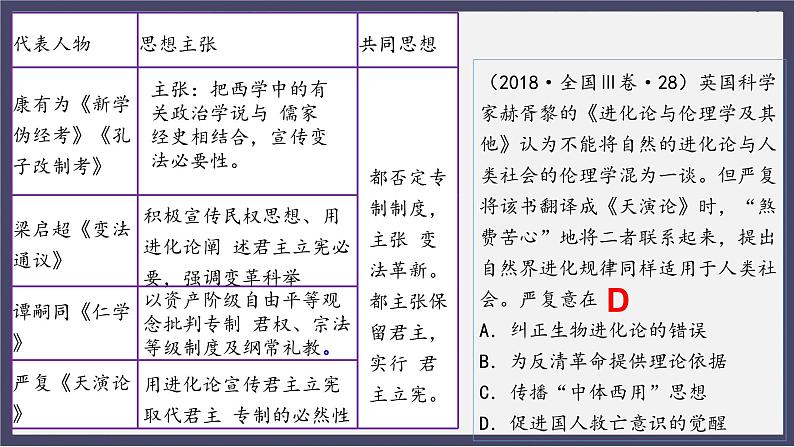 人教统编版高中历史必修中外历史纲要 第十八课 挽救民族危亡的斗争 课件+教案+同步分层练习(含答案)08