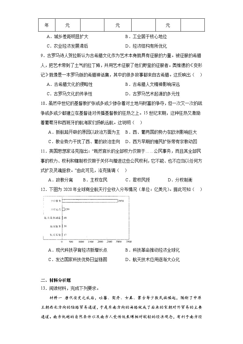 陕西省安康市汉阴县汉阴中学2023届高三下学期模拟预测文综历史试题（含解析）03