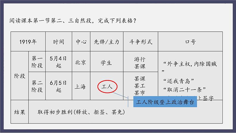 人教统编版高中历史必修中外历史纲要 第二十一课 五四运动与中国共产党的诞生 课件第6页