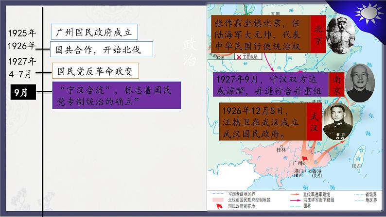 人教统编版高中历史必修中外历史纲要 第二十二课 南京国民政府的统治和中国共产党开辟革命新道路 课件+教案+同步分层练习(含答案)06