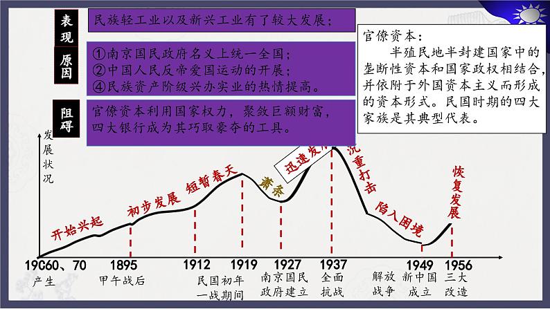 人教统编版高中历史必修中外历史纲要 第二十二课 南京国民政府的统治和中国共产党开辟革命新道路 课件+教案+同步分层练习(含答案)08