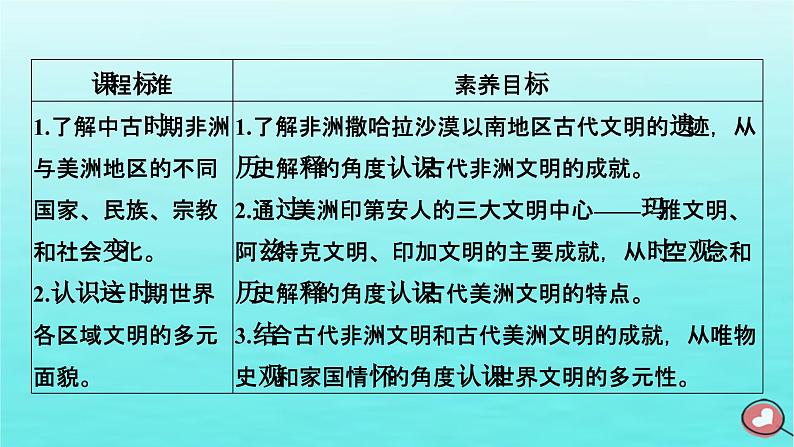 新教材2023年高中历史第2单元中古时期的世界第5课古代非洲与美洲课件部编版必修中外历史纲要下05