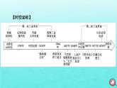 新教材2023年高中历史第5单元工业革命与马克思主义的诞生第10课影响世界的工业革命课件部编版必修中外历史纲要下