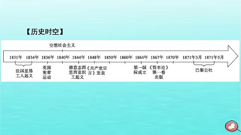 新教材2023年高中历史第5单元工业革命与马克思主义的诞生第11课马克思主义的诞生与传播课件部编版必修中外历史纲要下06