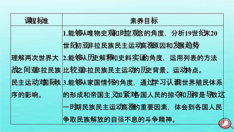 新教材2023年高中历史第7单元两次世界大战十月革命与国际秩序的演变第16课亚非拉民族民主运动的高涨课件部编版必修中外历史纲要下05