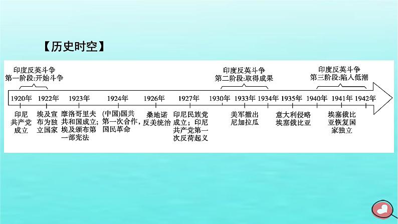 新教材2023年高中历史第7单元两次世界大战十月革命与国际秩序的演变第16课亚非拉民族民主运动的高涨课件部编版必修中外历史纲要下06