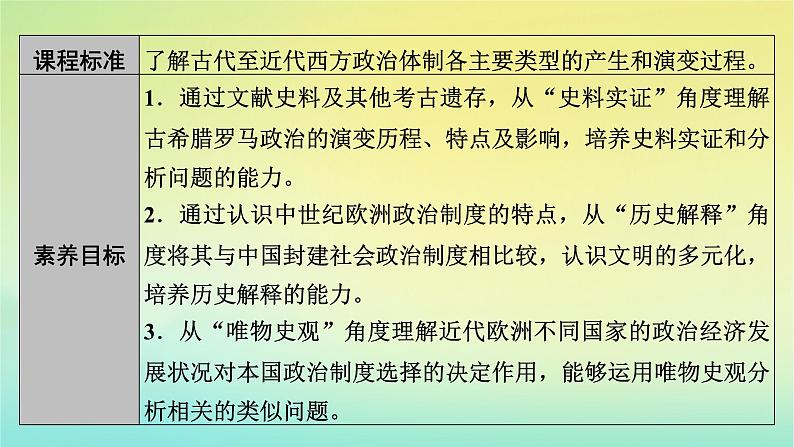 新教材2023年高中历史第1单元政治制度第2课西方国家古代和近代政治制度的演变课件部编版选择性必修105