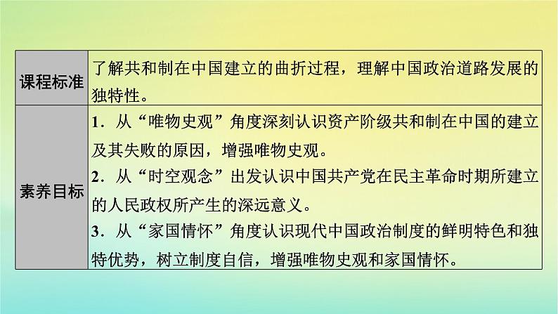 新教材2023年高中历史第1单元政治制度第3课中国近代至当代政治制度的演变课件部编版选择性必修105