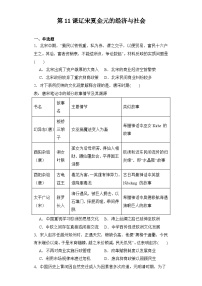 高中历史人教统编版(必修)中外历史纲要(上)第11课 辽宋夏金元的经济与社会	精练