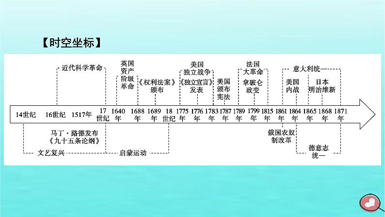 新教材2023年高中历史第4单元资本主义制度的确立第8课欧洲的思想解放运动课件部编版必修中外历史纲要下04