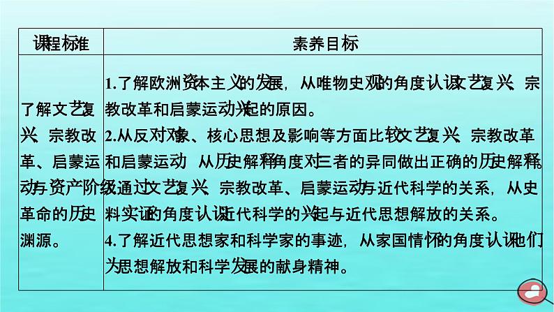 新教材2023年高中历史第4单元资本主义制度的确立第8课欧洲的思想解放运动课件部编版必修中外历史纲要下06