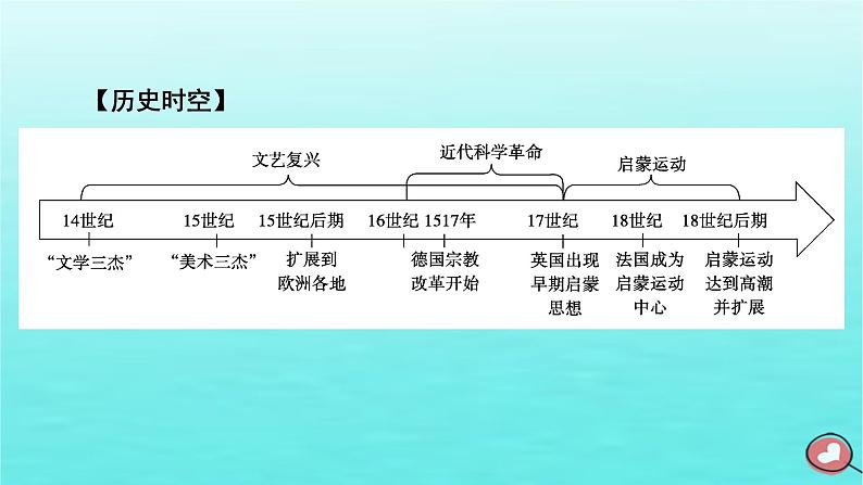 新教材2023年高中历史第4单元资本主义制度的确立第8课欧洲的思想解放运动课件部编版必修中外历史纲要下07