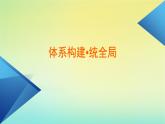 新教材2023年高中历史第1单元政治制度单元整合课件部编版选择性必修1