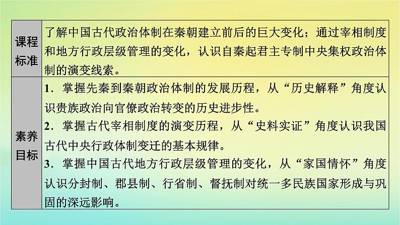 新教材2023年高中历史第1单元政治制度第1课中国古代政治制度的形成与发展课件部编版选择性必修108