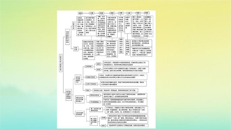 新教材2023年高中历史第4单元民族关系与国家关系单元整合课件部编版选择性必修1第4页