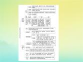 新教材2023年高中历史第4单元民族关系与国家关系单元整合课件部编版选择性必修1