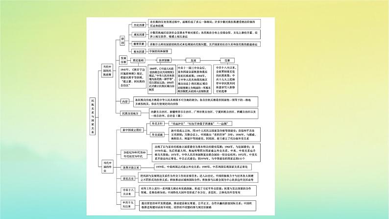 新教材2023年高中历史第4单元民族关系与国家关系单元整合课件部编版选择性必修1第5页