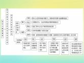 新教材2023年高中历史第5单元货币与赋税制度单元整合课件部编版选择性必修1