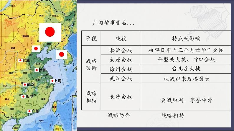 人教统编版高中历史必修中外历史纲要 第二十四课 全民族浴血奋战与抗日战争的胜利 课件+教案+同步分层练习(含答案)06