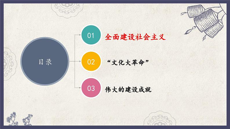 人教统编版高中历史必修中外历史纲要 第二十七课 社会主义建设在探索中曲折发展 课件+教案+同步分层练习(含答案)04