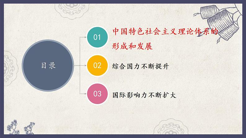 人教统编版高中历史必修中外历史纲要 第二十九课 改革开放以来的巨大成就 课件+教案+同步分层练习(含答案)04