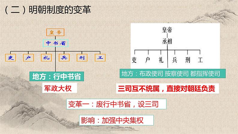 统编版高中历史必修上册第12课从明朝建立到清军入关课件+分层作业04