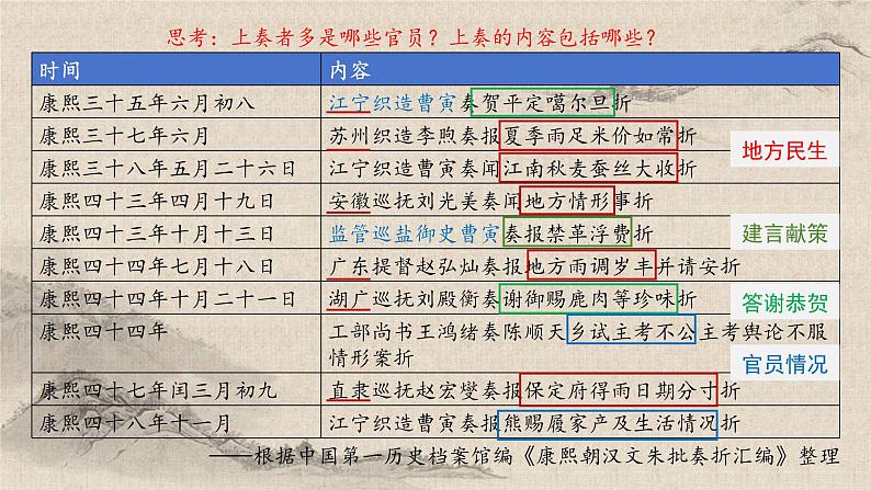 统编版高中历史必修上册第13课清朝前中期的鼎盛与危机课件第5页